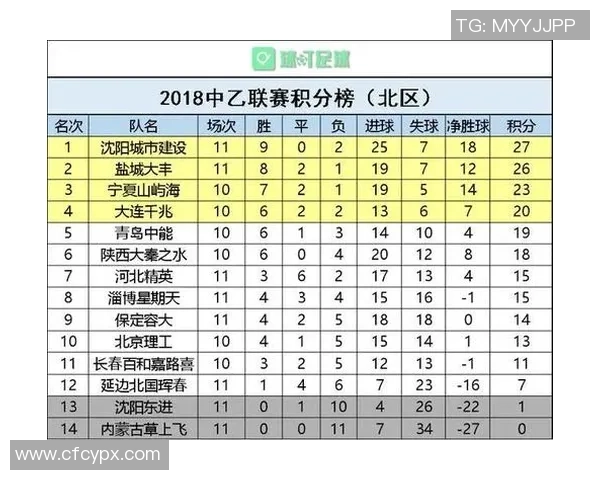 选拔赛积分榜：重庆足球队以75分领跑
