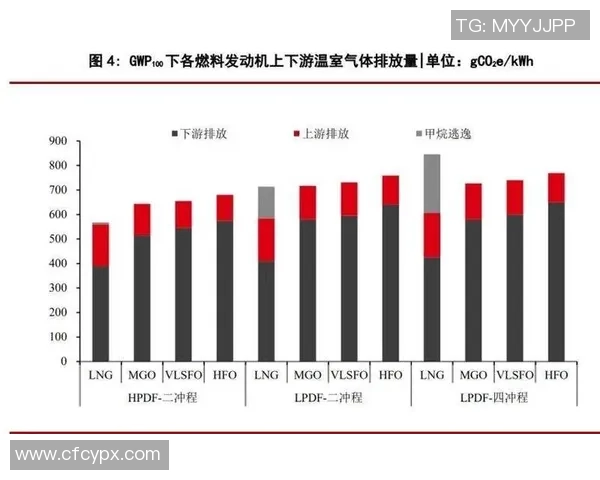 重磅专题:LNG的节奏革新 重磅专题:LNG的节奏革新